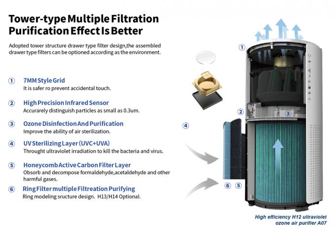 Appareil électroménager Nouveau produit Ventes de ménage Purification portable Smart Tuya Wifi PURIFIER D'AIR Pour la maison Chine 2