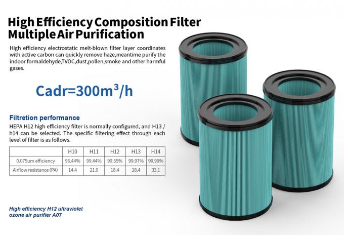 Appareil électroménager Nouveau produit Ventes de ménage Purification portable Smart Tuya Wifi PURIFIER D'AIR Pour la maison Chine 3