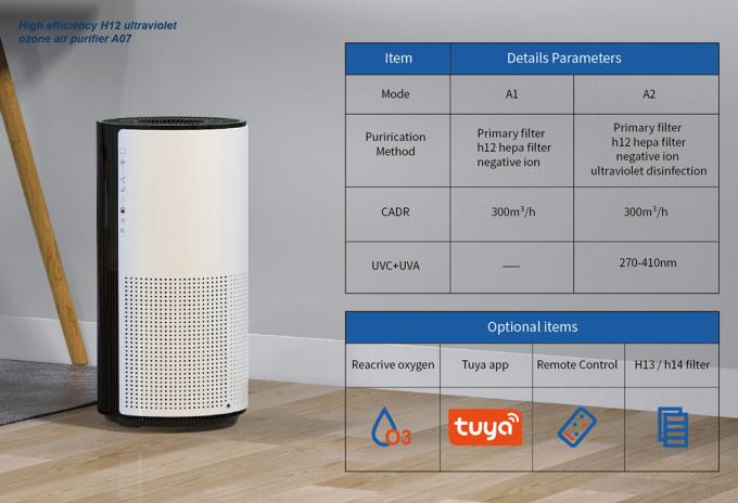 Appareil électroménager Nouveau produit Ventes de ménage Purification portable Smart Tuya Wifi PURIFIER D'AIR Pour la maison Chine 7