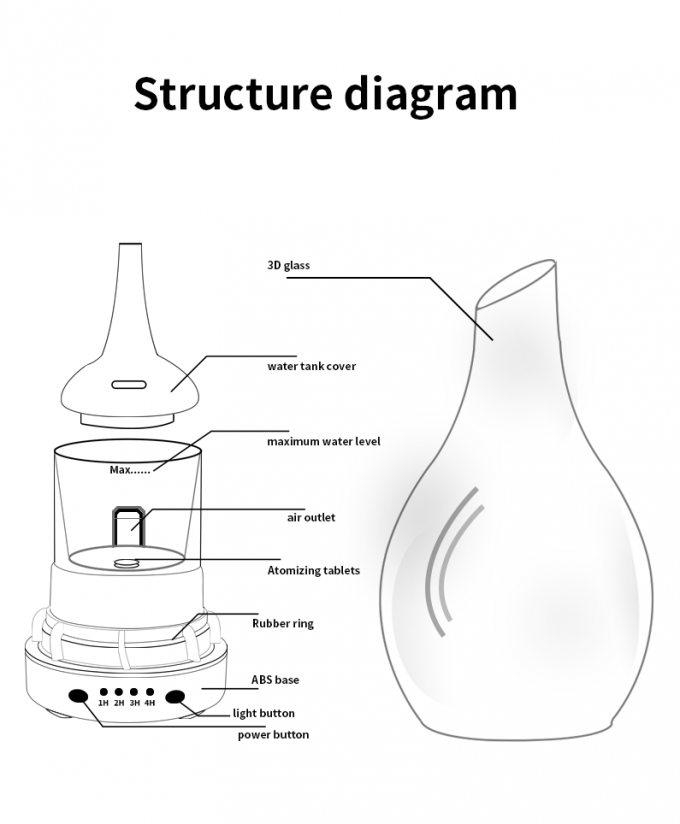 HOMEFISH 3D Glass Design Diffuseurs d' huiles essentielles Planète Humidificateur 120ml 7