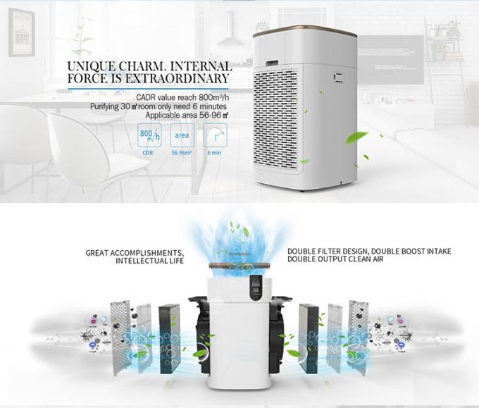Purificateur d'air commercial pour fumée 220V 5
