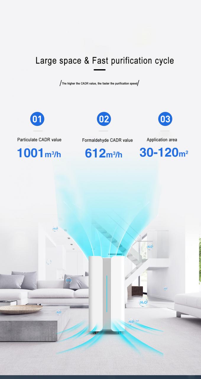 Purificateur d'air commercial pour espace de bureau 2