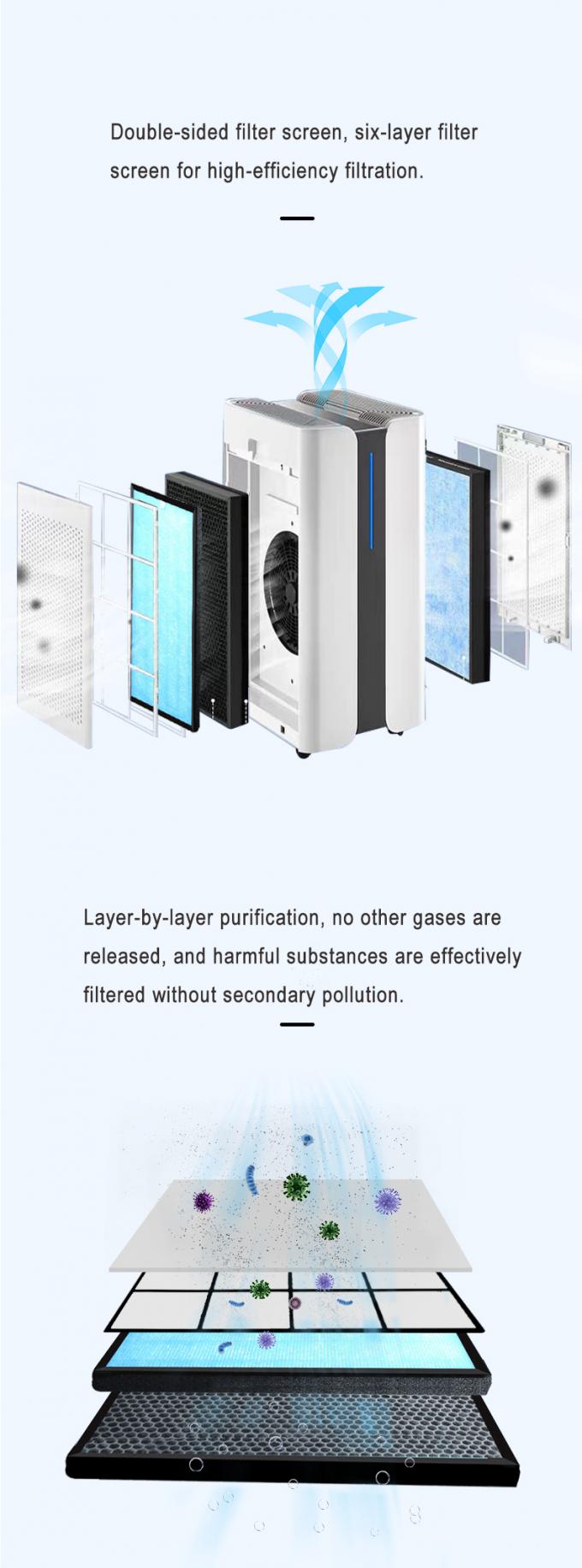 Purificateur d'air commercial pour espace de bureau 5