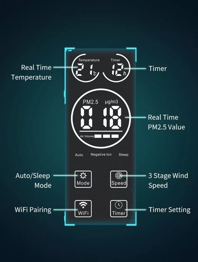 Purificateurs d'air WIFI ménagers Ionisateur d'air Ozone Filtre Hepa chambre libre Contrôle tactile intelligent Équipement de purification d'air à domicile 11
