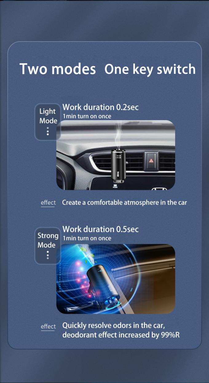 HOMEFISH USB rechargeable diffuseur d'arôme de voiture sans eau ARM détecteur automatique d'arôme humidificateur 3